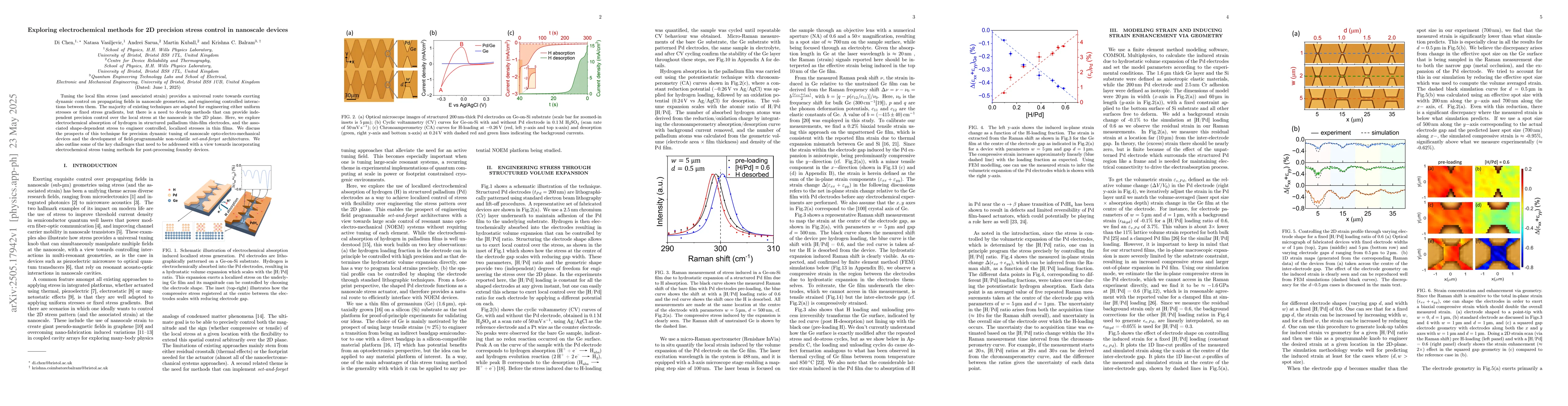 Thumbnail for Exploring electrochemical methods for 2D precision stress control in
  nanoscale devices