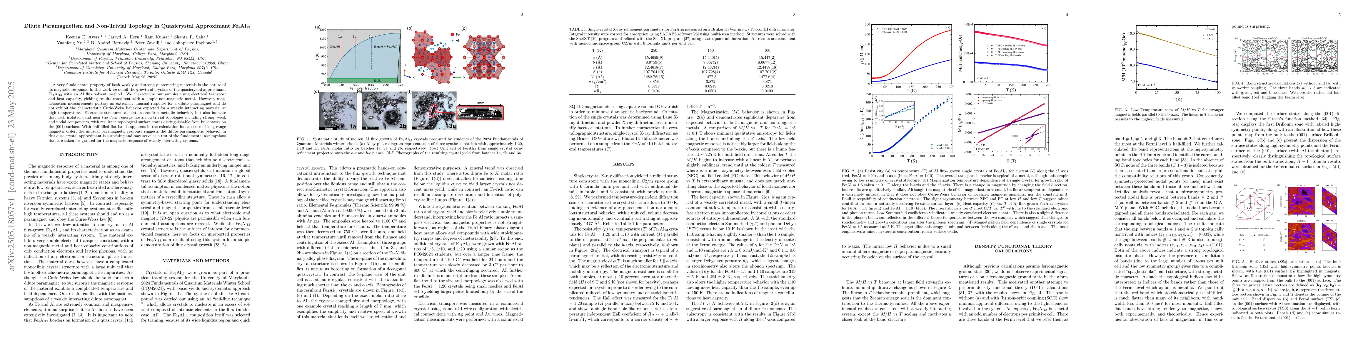 Thumbnail for Dilute Paramagnetism and Non-Trivial Topology in Quasicrystal
  Approximant Fe$_4$Al$_{13}$