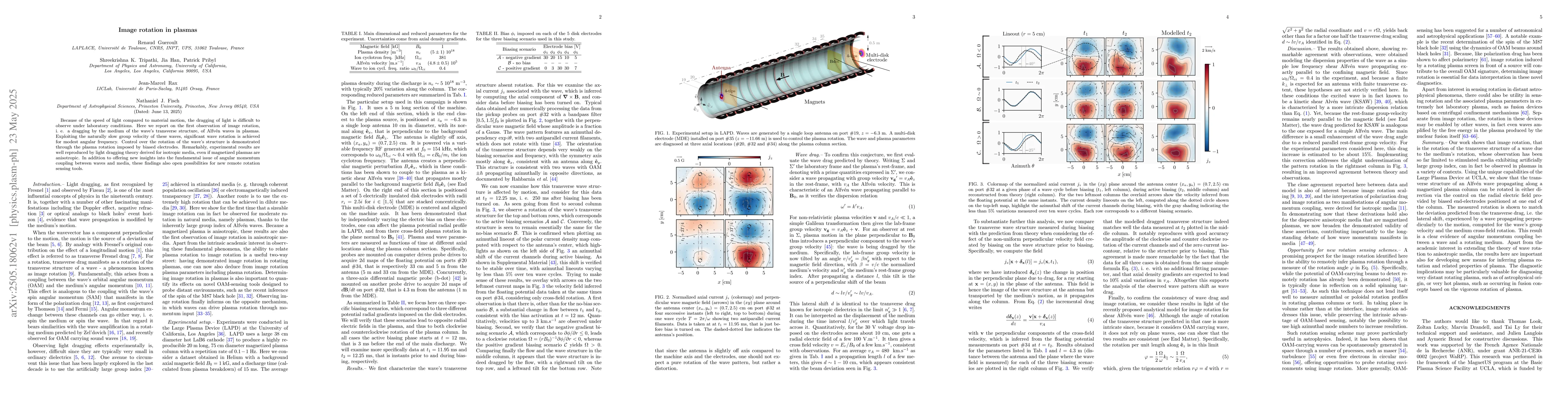 Thumbnail for Image rotation in plasmas