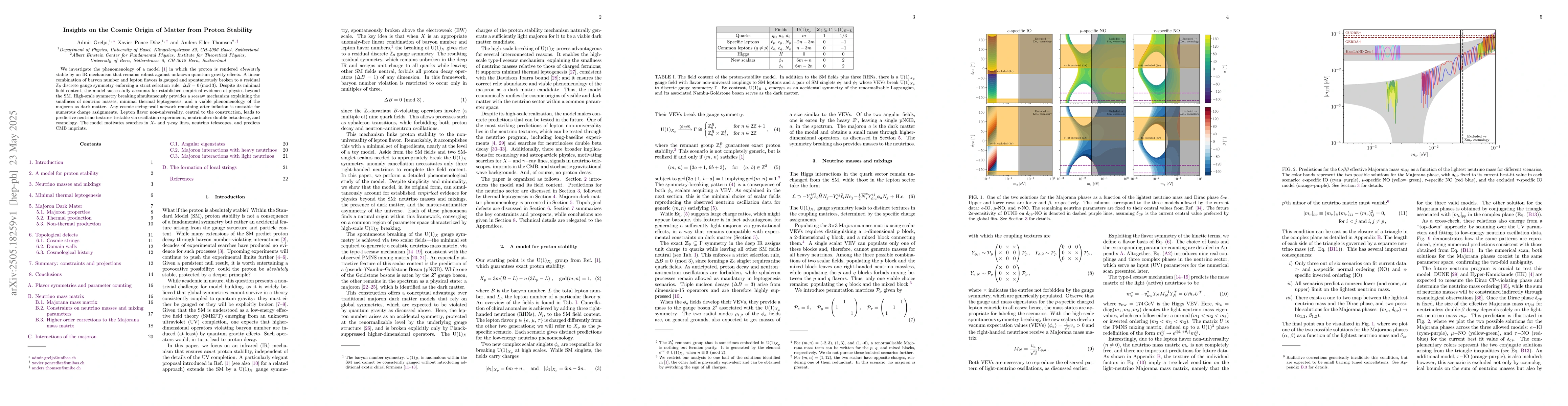 Thumbnail for Insights on the Cosmic Origin of Matter from Proton Stability