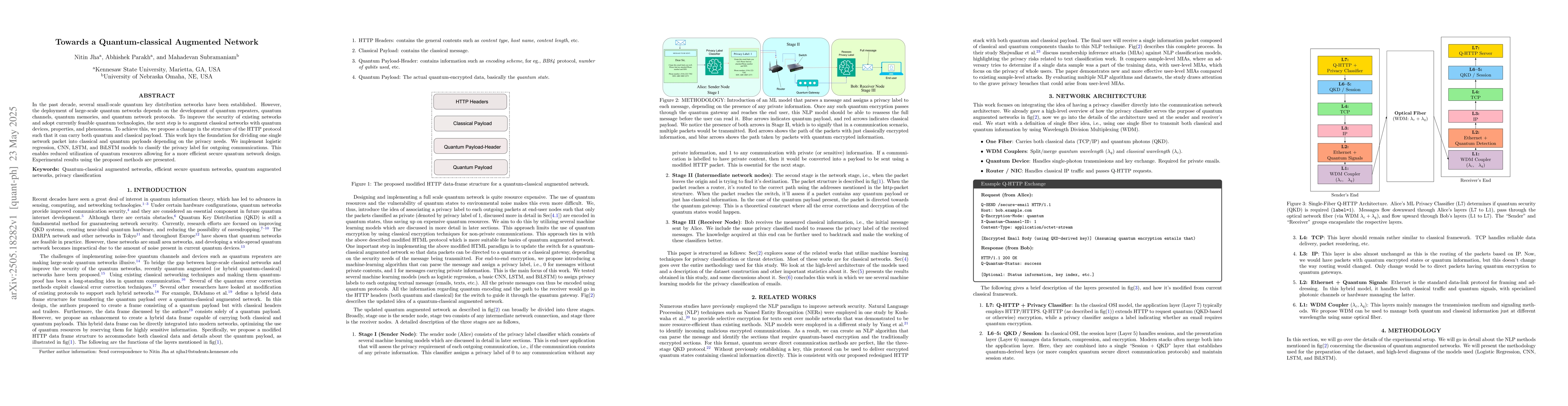 Thumbnail for Towards a Quantum-classical Augmented Network