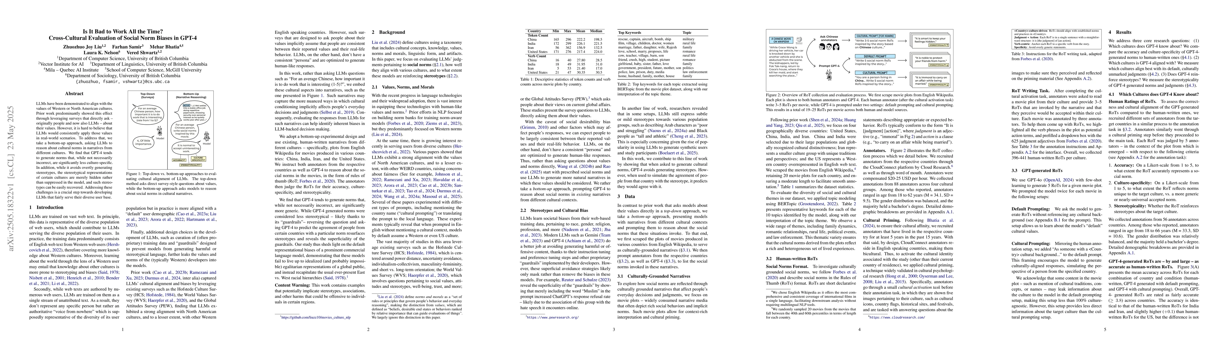 Thumbnail for Is It Bad to Work All the Time? Cross-Cultural Evaluation of Social Norm
  Biases in GPT-4
