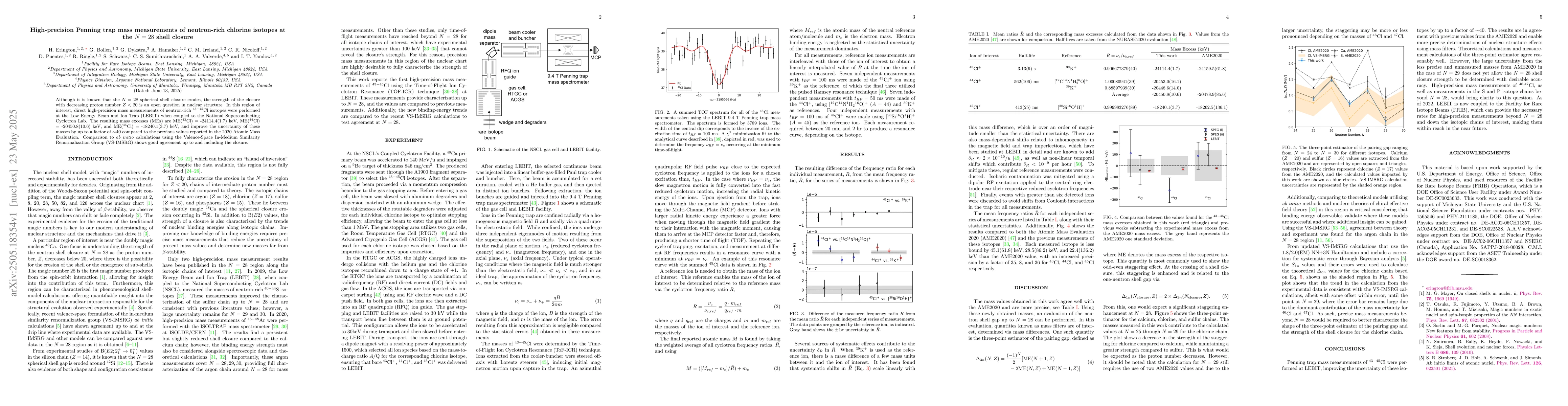 Thumbnail for High-precision Penning trap mass measurements of neutron-rich chlorine
  isotopes at the N=28 shell closure