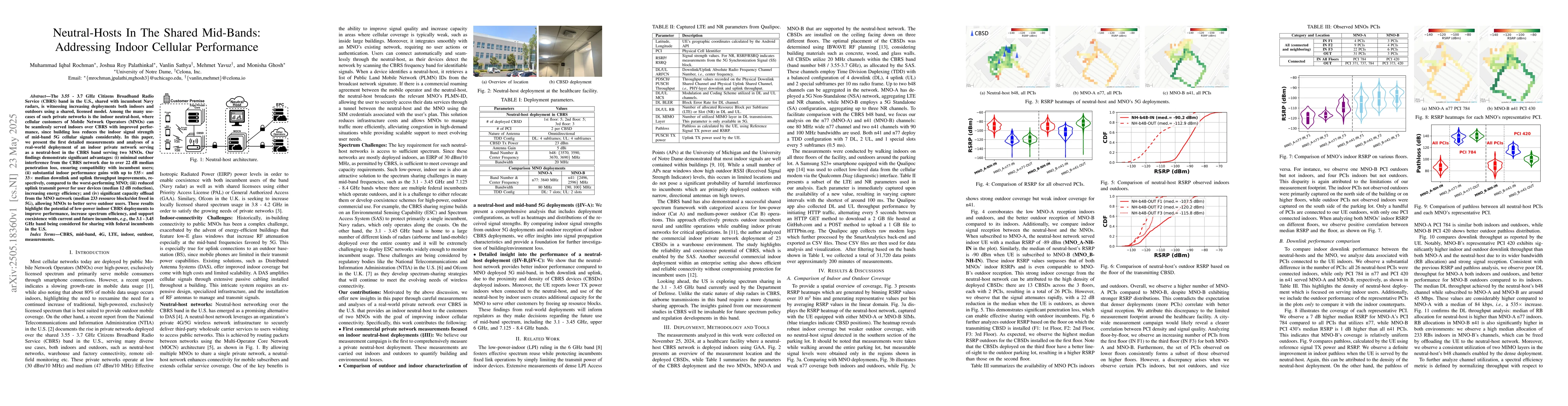 Thumbnail for Neutral-Hosts In The Shared Mid-Bands: Addressing Indoor Cellular
  Performance