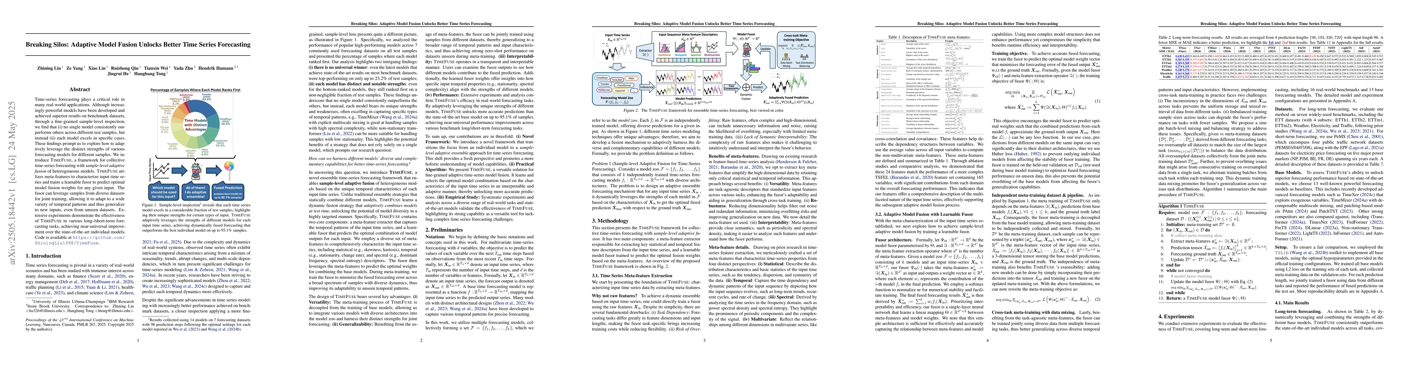 Thumbnail for Breaking Silos: Adaptive Model Fusion Unlocks Better Time Series
  Forecasting