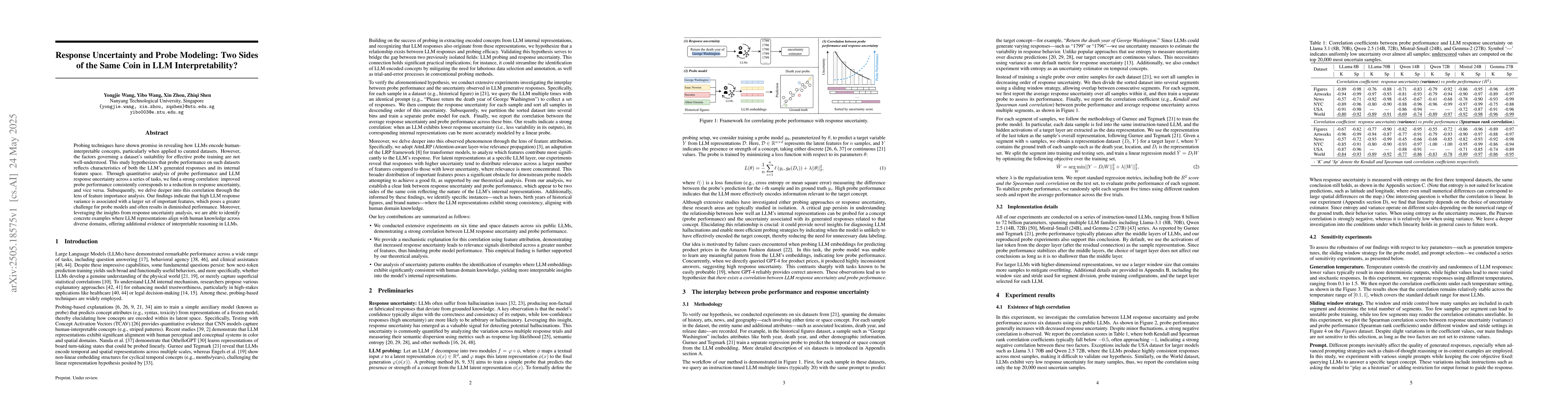 Thumbnail for Response Uncertainty and Probe Modeling: Two Sides of the Same Coin in
  LLM Interpretability?