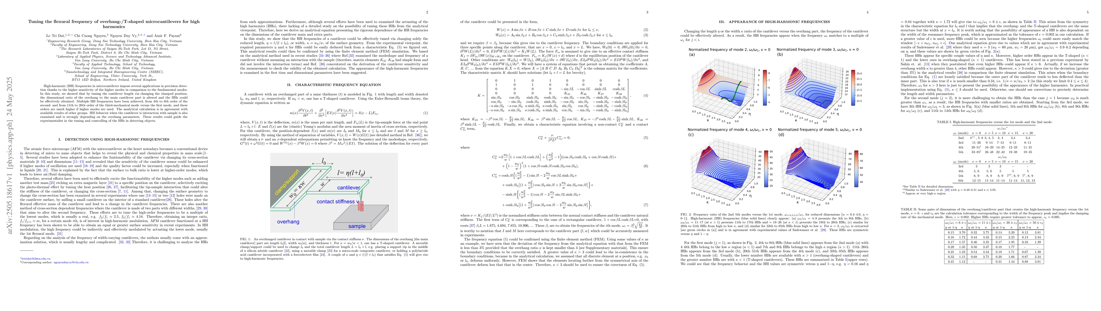 Thumbnail for Tuning the flexural frequency of overhang-/T-shaped microcantilevers for
  high harmonics