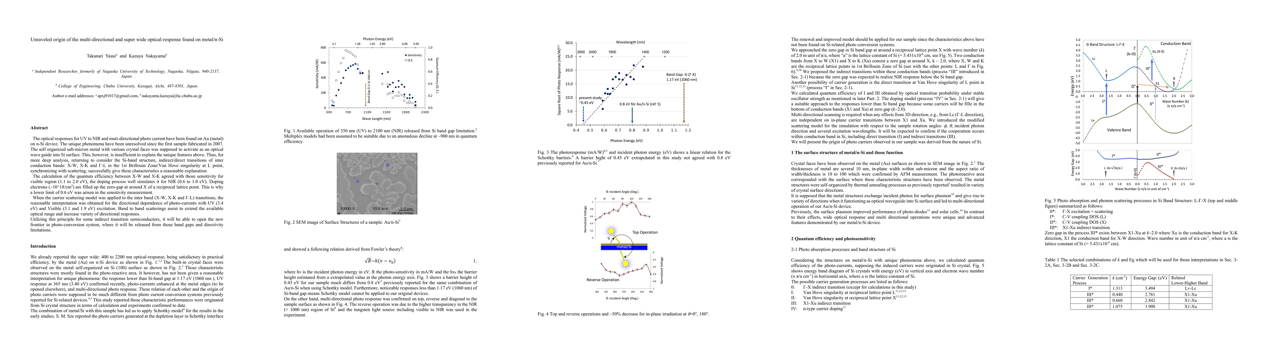 Thumbnail for Unraveled origin of the multi-directional and super wide
  optical-response found on metal/n-Si