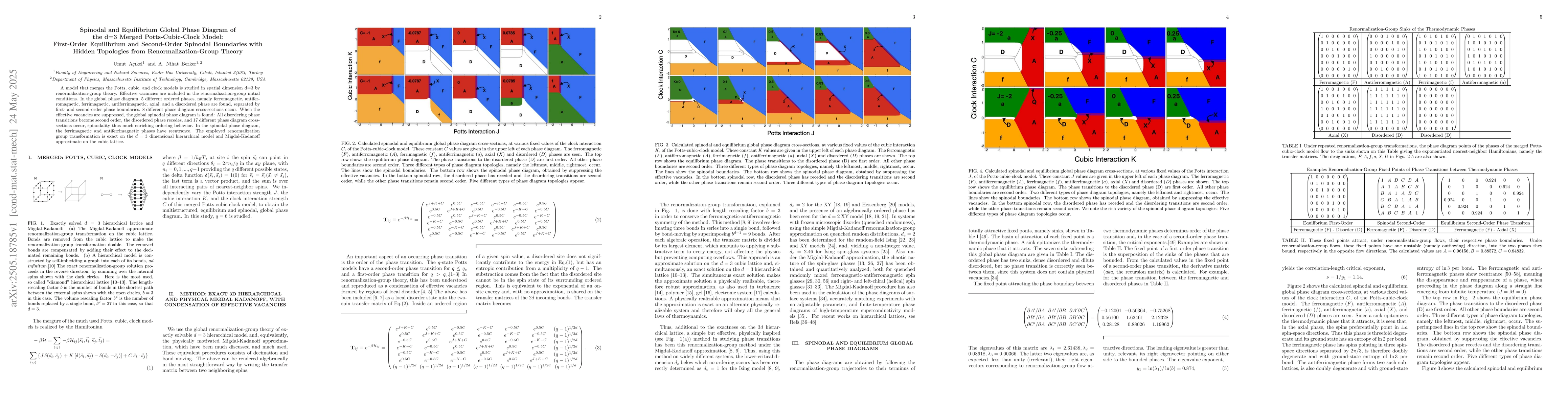 Thumbnail for Spinodal and Equilibrium Global Phase Diagram of the d=3 Merged
  Potts-Cubic-Clock Model: First-Order Equilibrium and Second-Order Spinodal
  Boundaries with Hidden Topologies from Renormalization-Group Theory