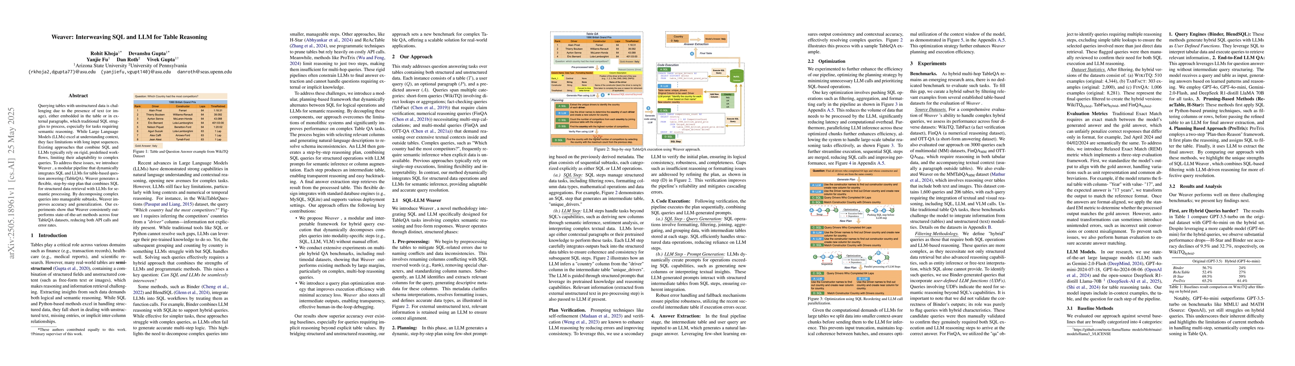 Thumbnail for Weaver: Interweaving SQL and LLM for Table Reasoning