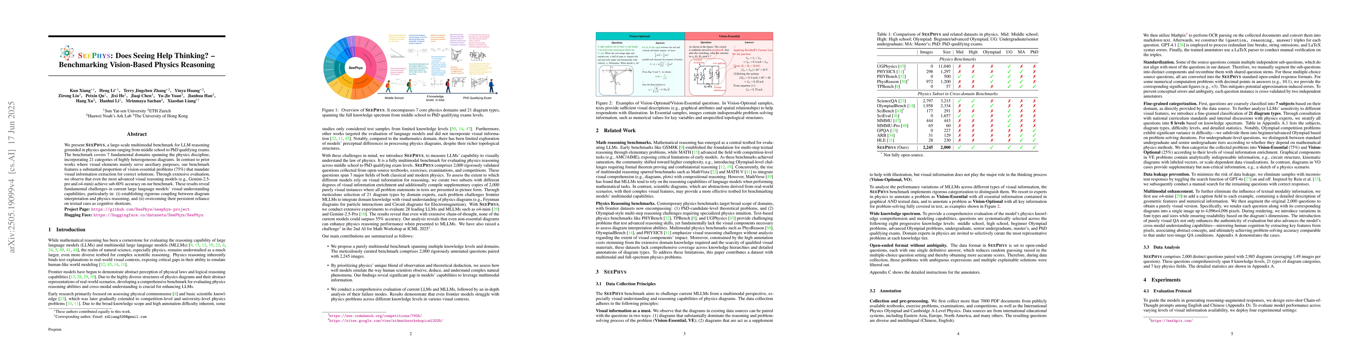 Thumbnail for SeePhys: Does Seeing Help Thinking? -- Benchmarking Vision-Based Physics
  Reasoning