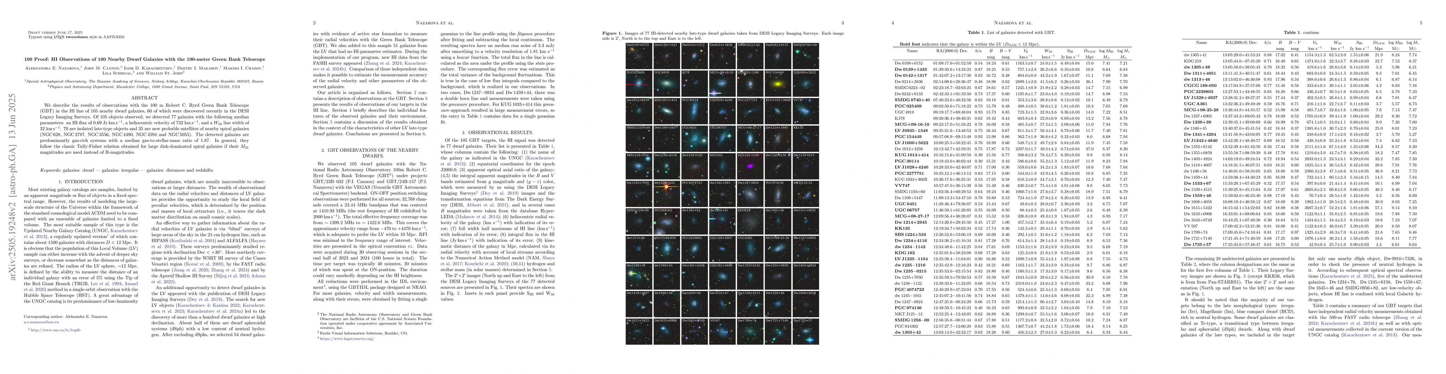 Thumbnail for 100 Proof: HI Observations of 100 Nearby Dwarf Galaxies with the
  100-meter Green Bank Telescope