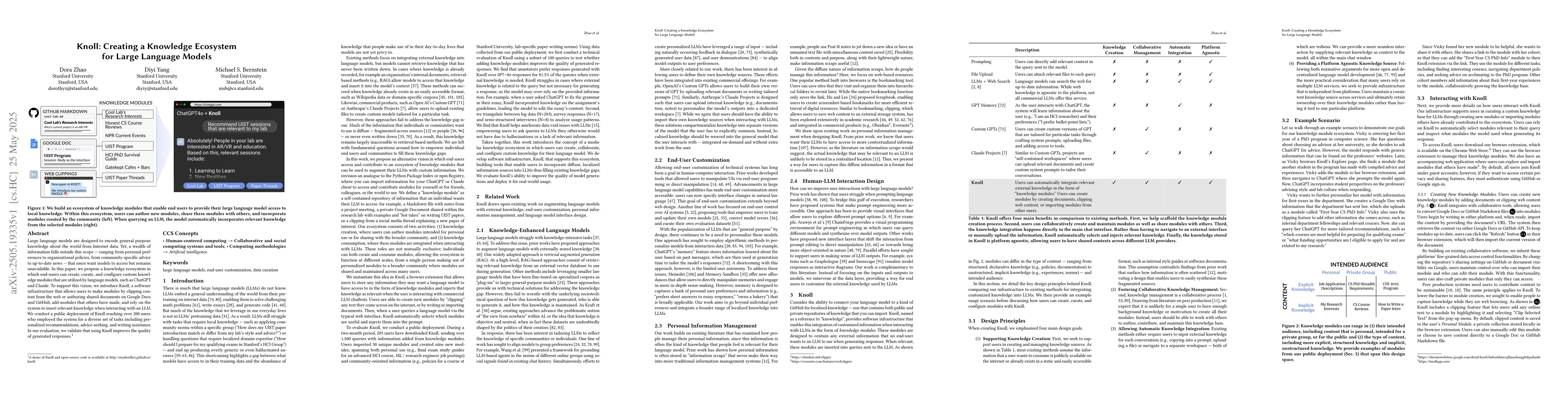 Thumbnail for Knoll: Creating a Knowledge Ecosystem for Large Language Models