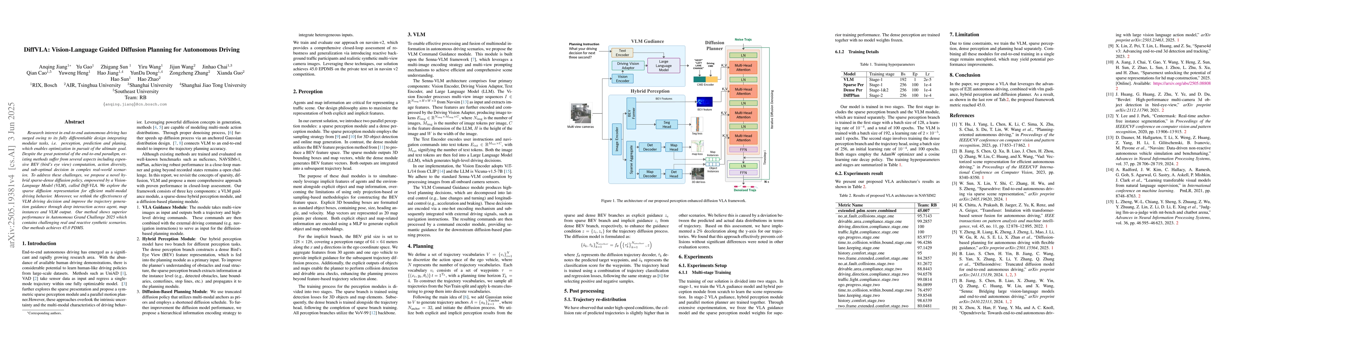 Thumbnail for DiffVLA: Vision-Language Guided Diffusion Planning for Autonomous
  Driving