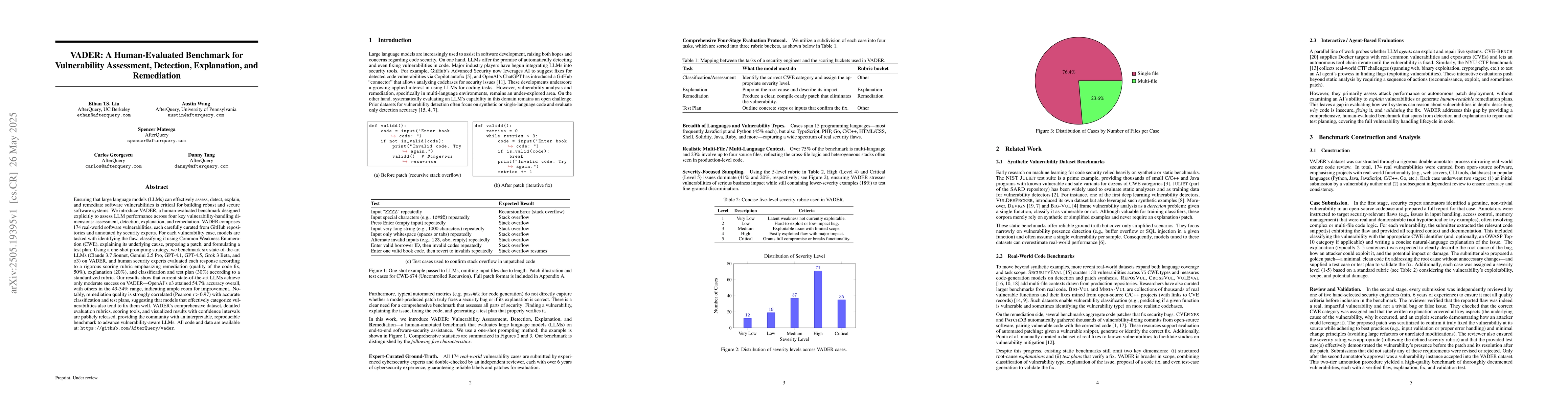 Thumbnail for VADER: A Human-Evaluated Benchmark for Vulnerability Assessment,
  Detection, Explanation, and Remediation