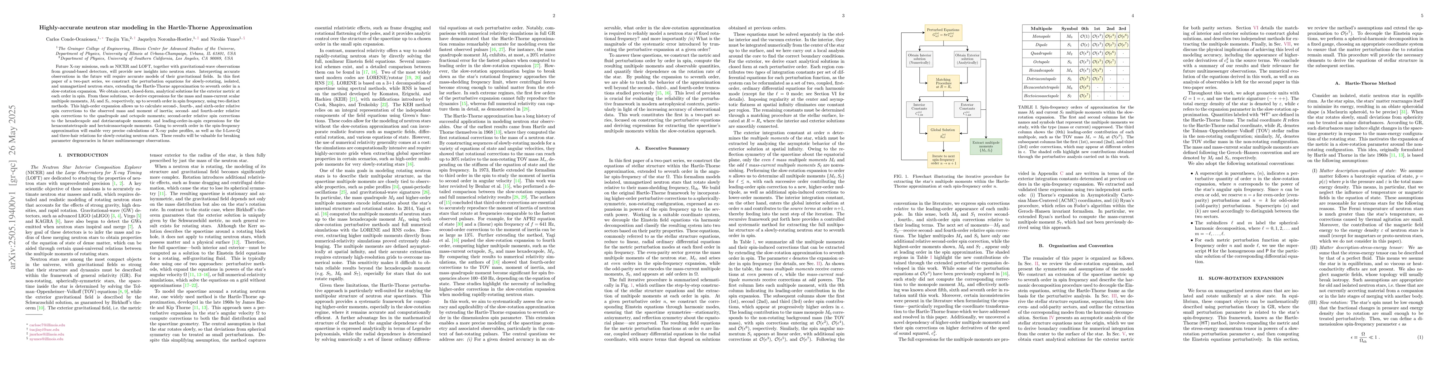 Thumbnail for Highly-accurate neutron star modeling in the Hartle-Thorne Approximation