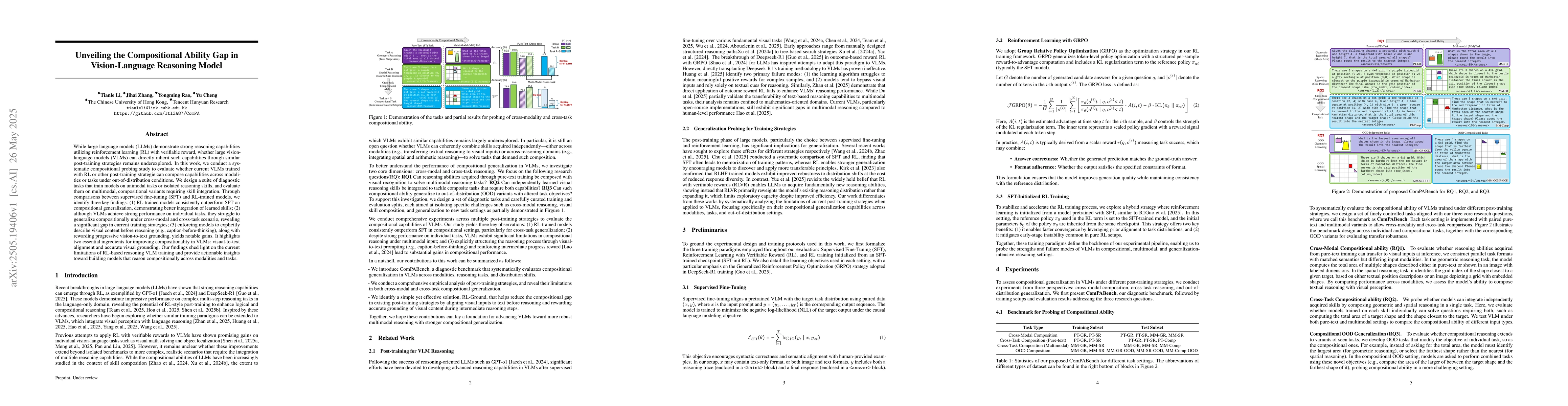 Thumbnail for Unveiling the Compositional Ability Gap in Vision-Language Reasoning
  Model