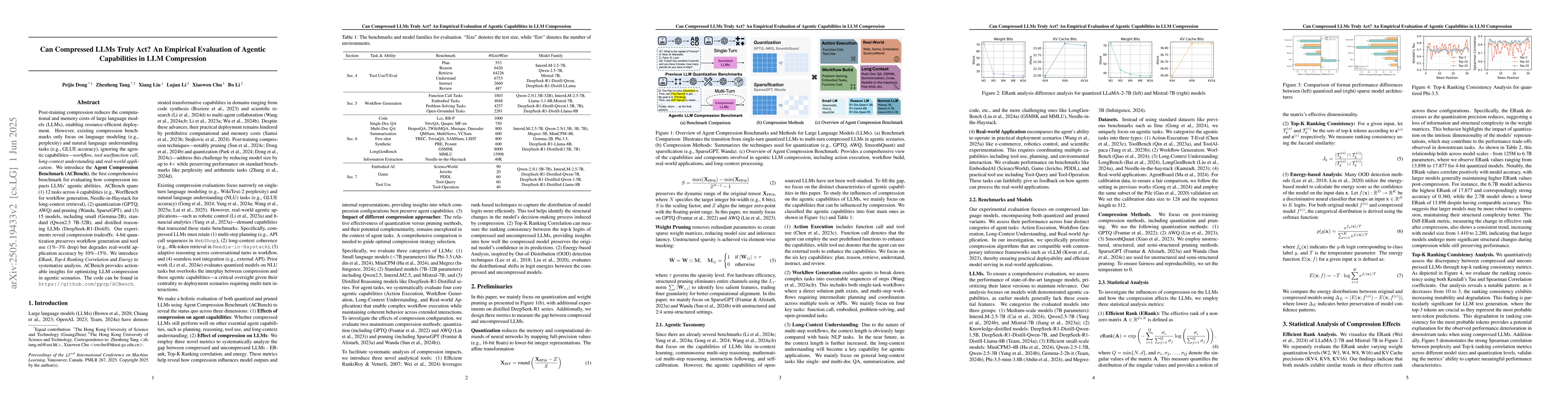 Thumbnail for Can Compressed LLMs Truly Act? An Empirical Evaluation of Agentic
  Capabilities in LLM Compression