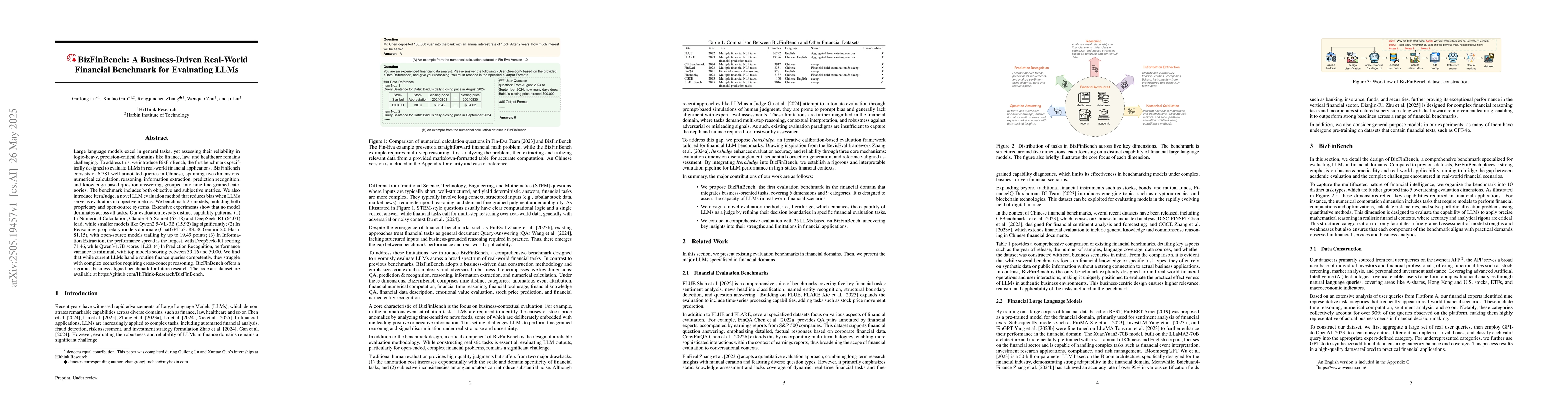 Thumbnail for BizFinBench: A Business-Driven Real-World Financial Benchmark for
  Evaluating LLMs
