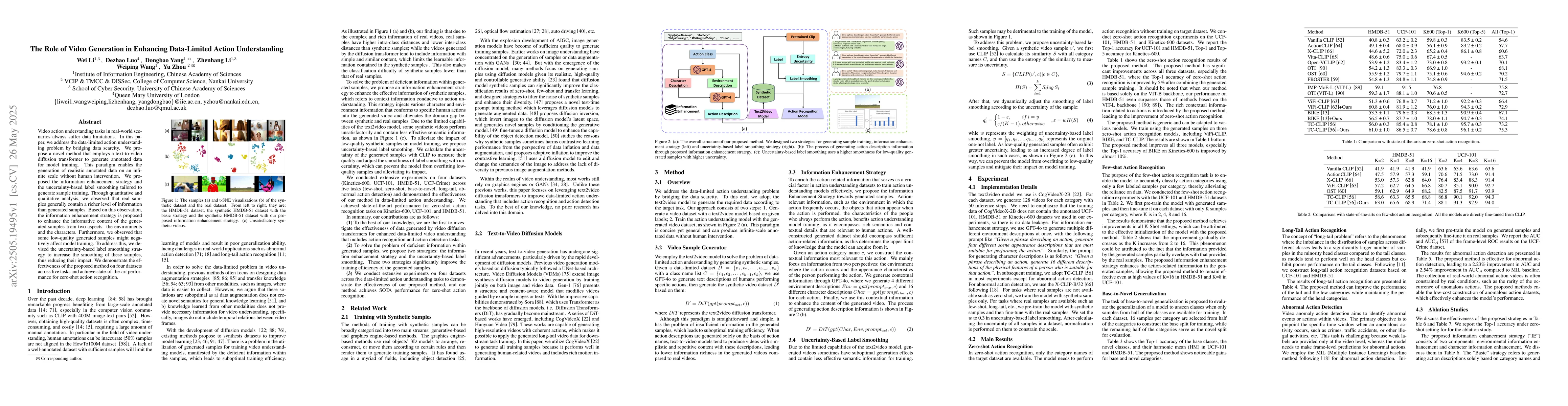 Thumbnail for The Role of Video Generation in Enhancing Data-Limited Action
  Understanding