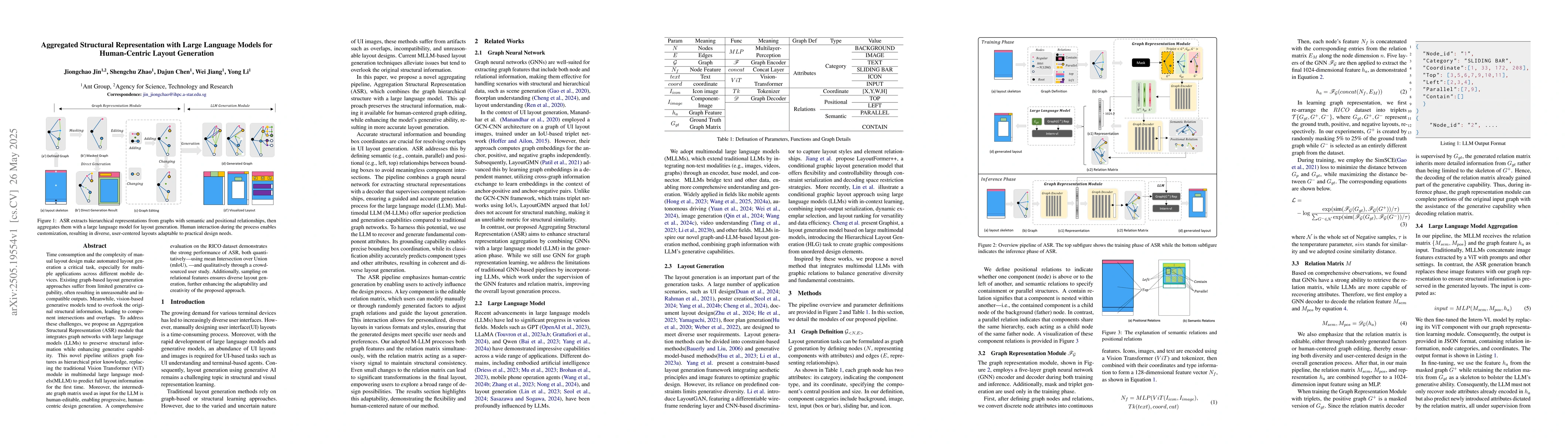 Thumbnail for Aggregated Structural Representation with Large Language Models for
  Human-Centric Layout Generation