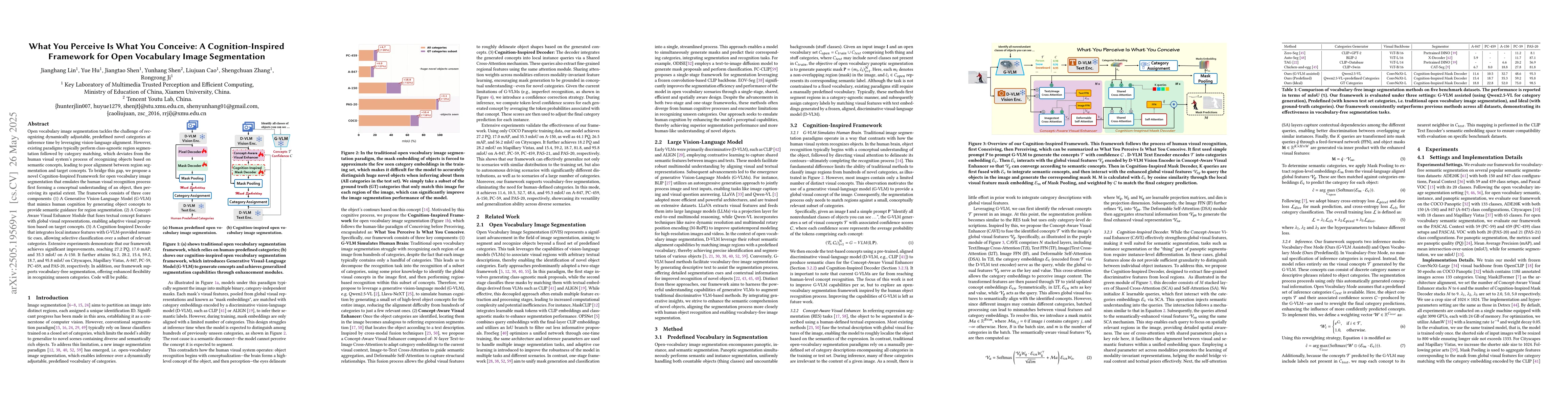 Thumbnail for What You Perceive Is What You Conceive: A Cognition-Inspired Framework
  for Open Vocabulary Image Segmentation