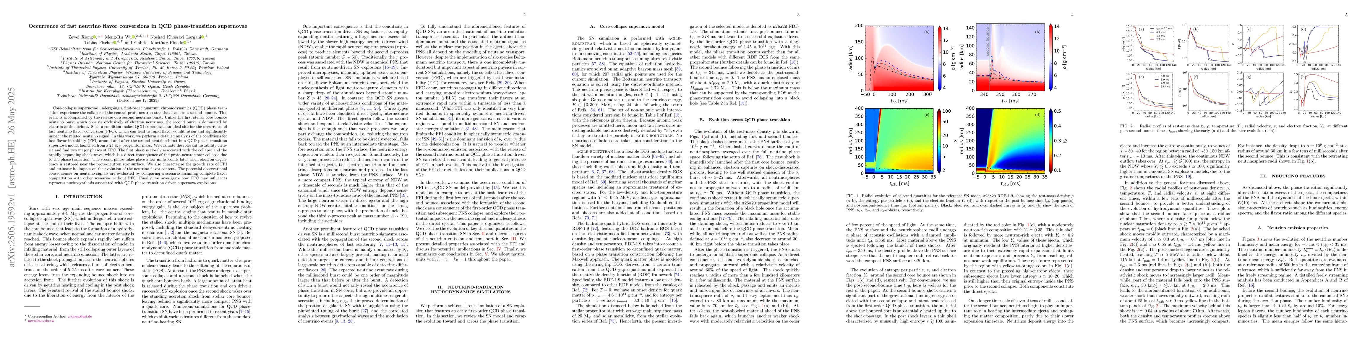 Thumbnail for Occurrence of fast neutrino flavor conversions in QCD phase-transition
  supernovae