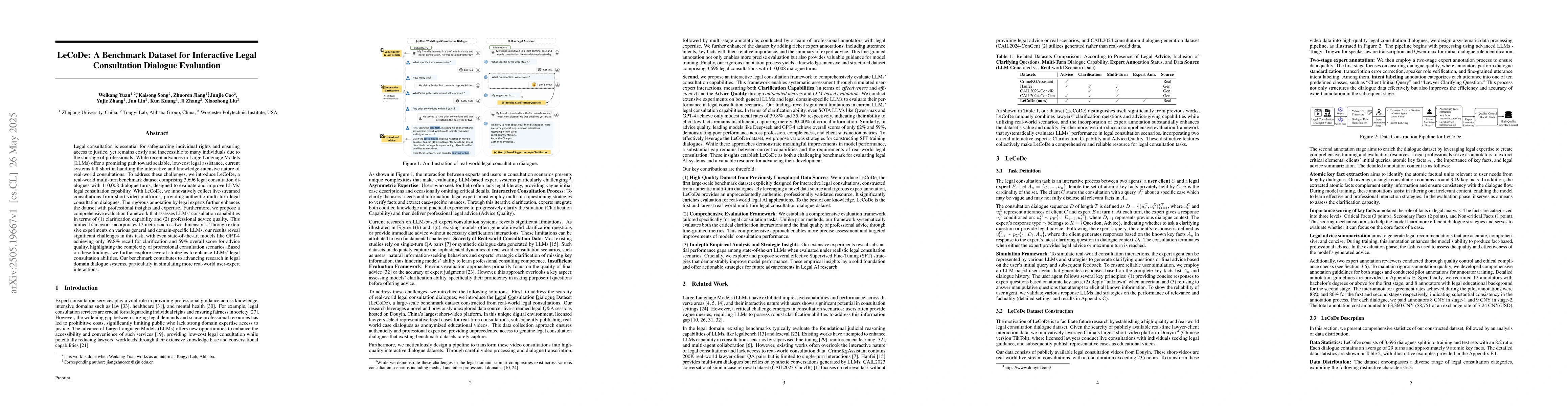 Thumbnail for LeCoDe: A Benchmark Dataset for Interactive Legal Consultation Dialogue
  Evaluation