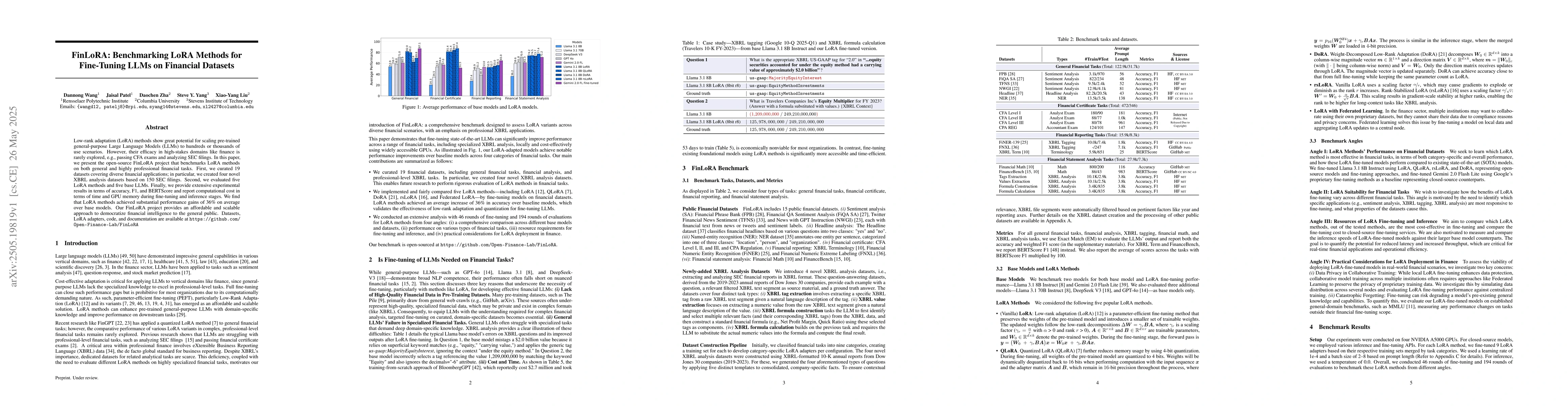 Thumbnail for FinLoRA: Benchmarking LoRA Methods for Fine-Tuning LLMs on Financial
  Datasets