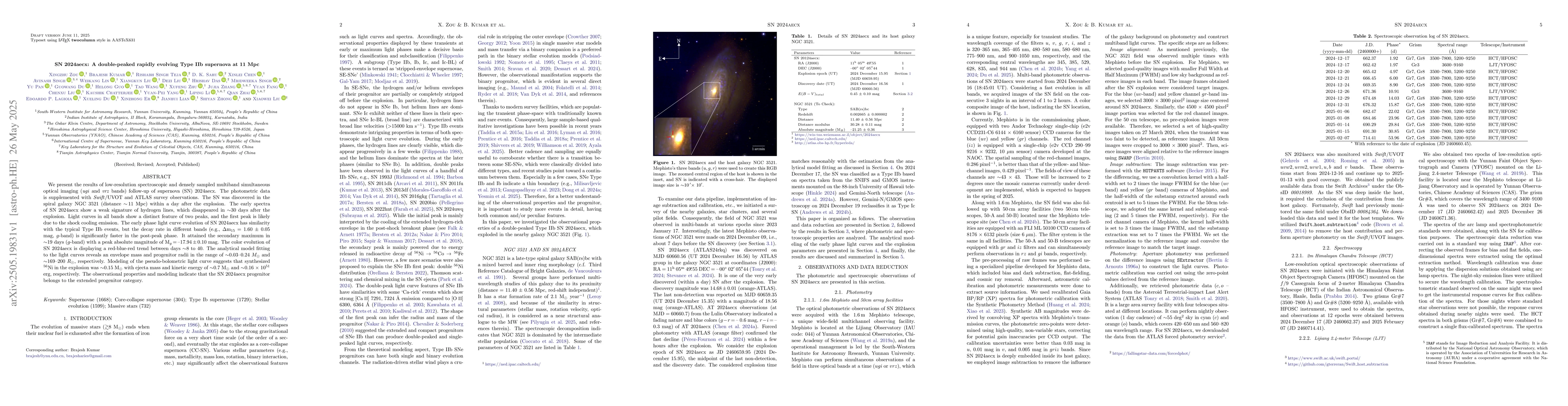 Thumbnail for SN 2024aecx: A double-peaked rapidly evolving Type IIb supernova at 11
  Mpc