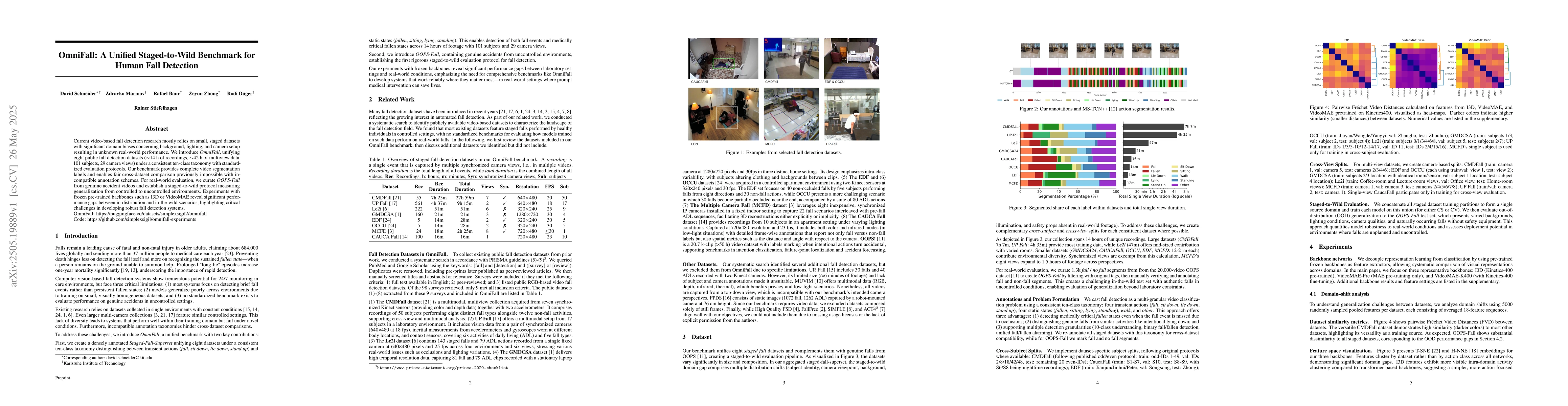 Thumbnail for OmniFall: A Unified Staged-to-Wild Benchmark for Human Fall Detection