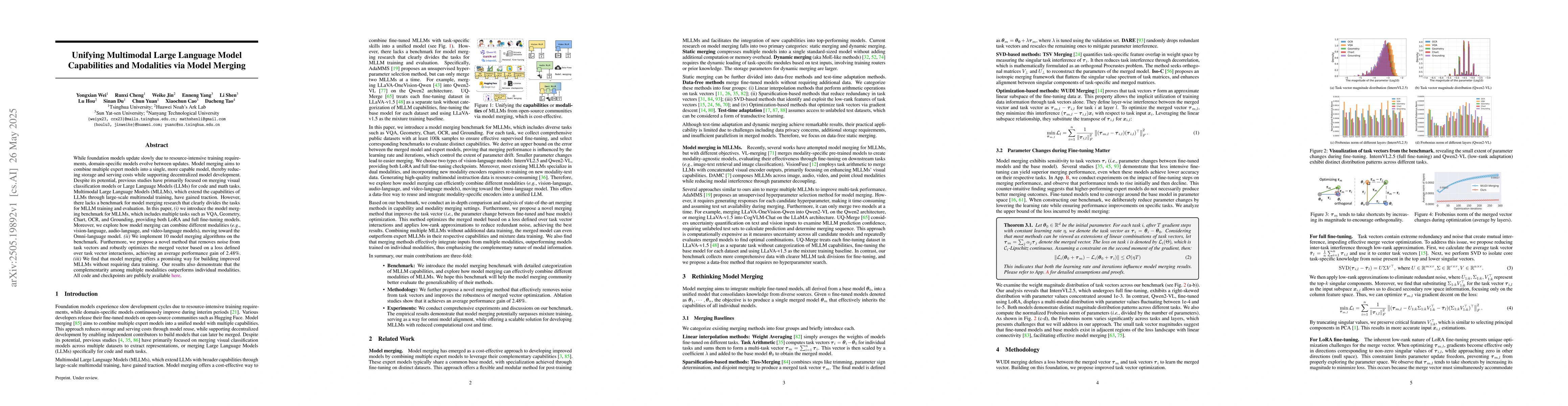 Thumbnail for Unifying Multimodal Large Language Model Capabilities and Modalities via
  Model Merging