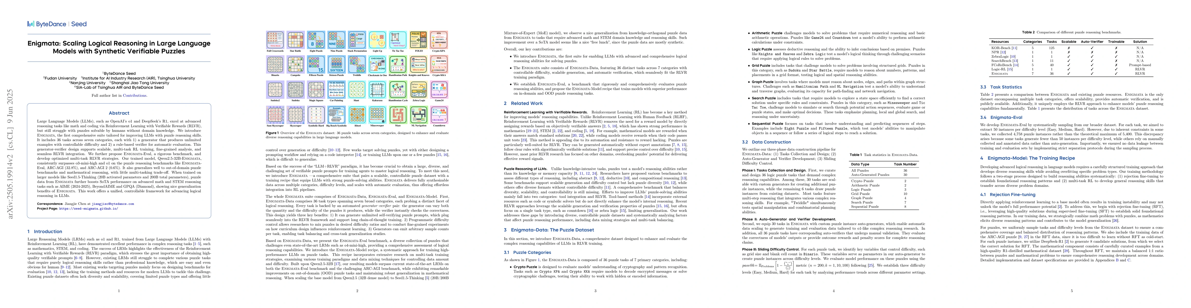 Thumbnail for Enigmata: Scaling Logical Reasoning in Large Language Models with
  Synthetic Verifiable Puzzles