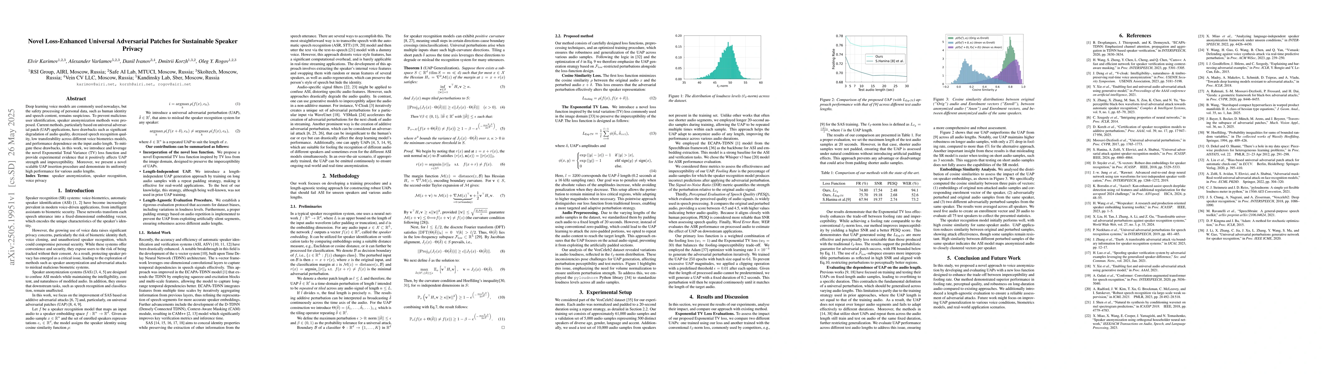 Thumbnail for Novel Loss-Enhanced Universal Adversarial Patches for Sustainable
  Speaker Privacy