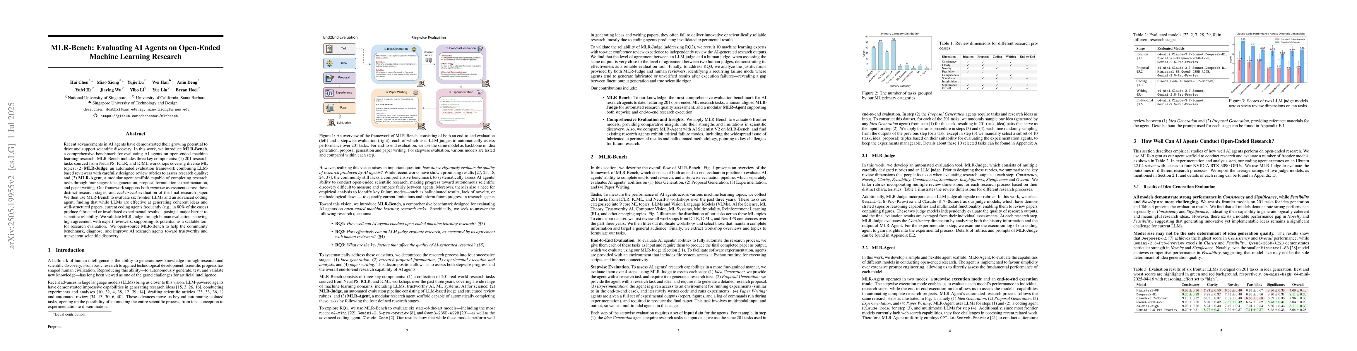 Thumbnail for MLR-Bench: Evaluating AI Agents on Open-Ended Machine Learning Research