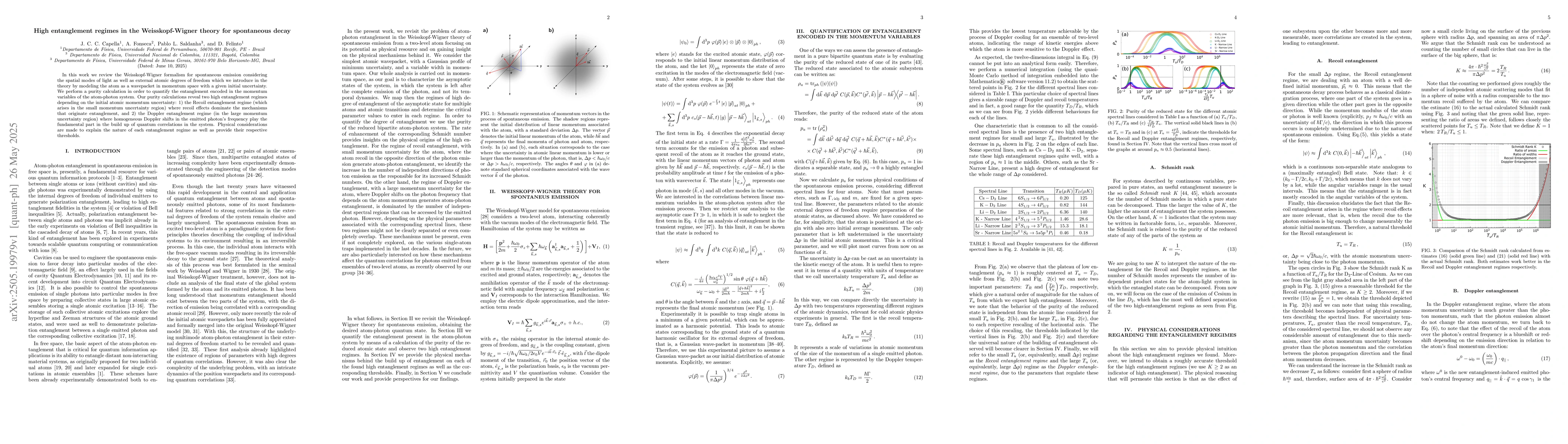 Thumbnail for High entanglement regimes in the Weisskopf-Wigner theory for spontaneous
  decay