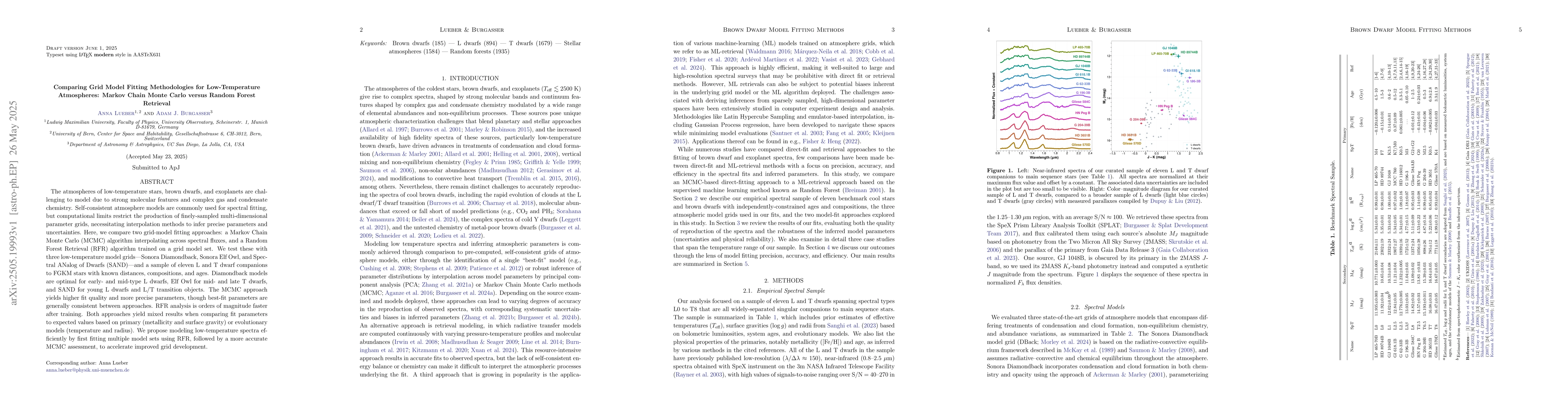 Thumbnail for Comparing Grid Model Fitting Methodologies for Low-Temperature
  Atmospheres: Markov Chain Monte Carlo versus Random Forest Retrieval