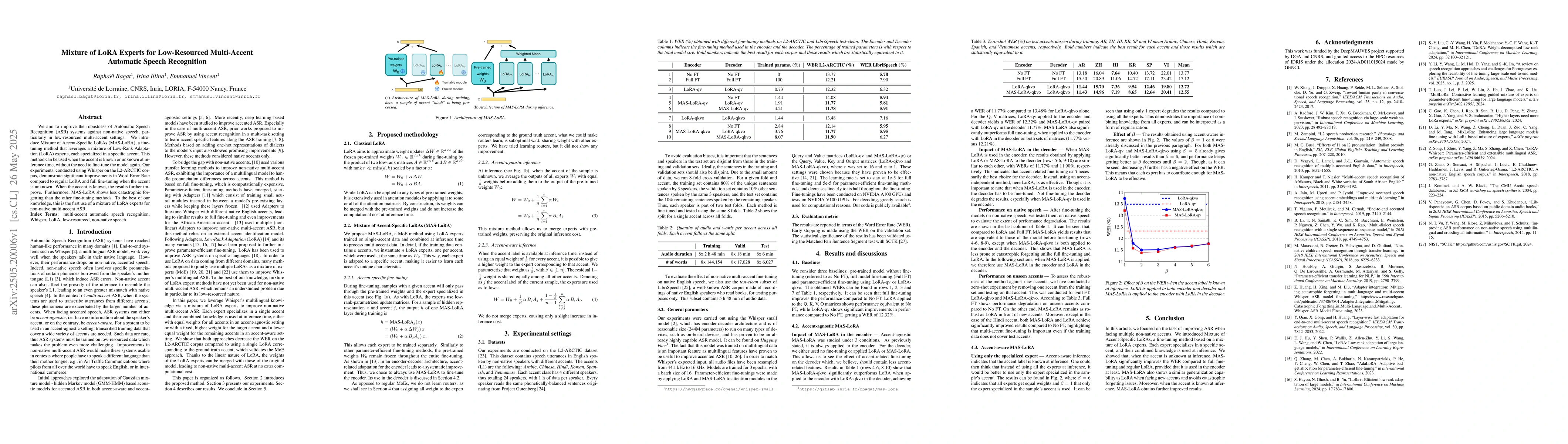 Thumbnail for Mixture of LoRA Experts for Low-Resourced Multi-Accent Automatic Speech
  Recognition