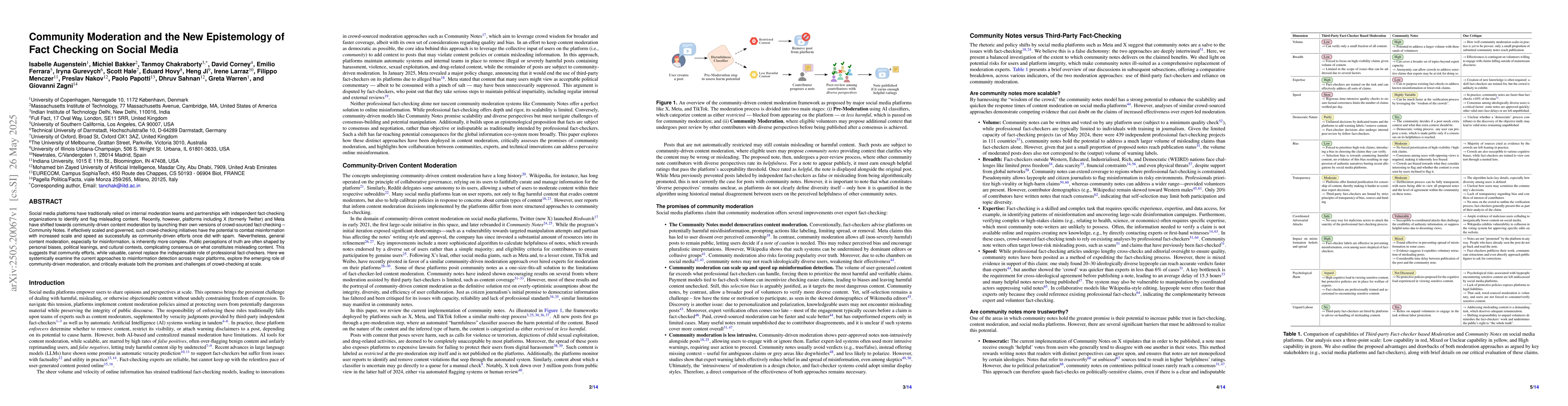 Thumbnail for Community Moderation and the New Epistemology of Fact Checking on Social
  Media