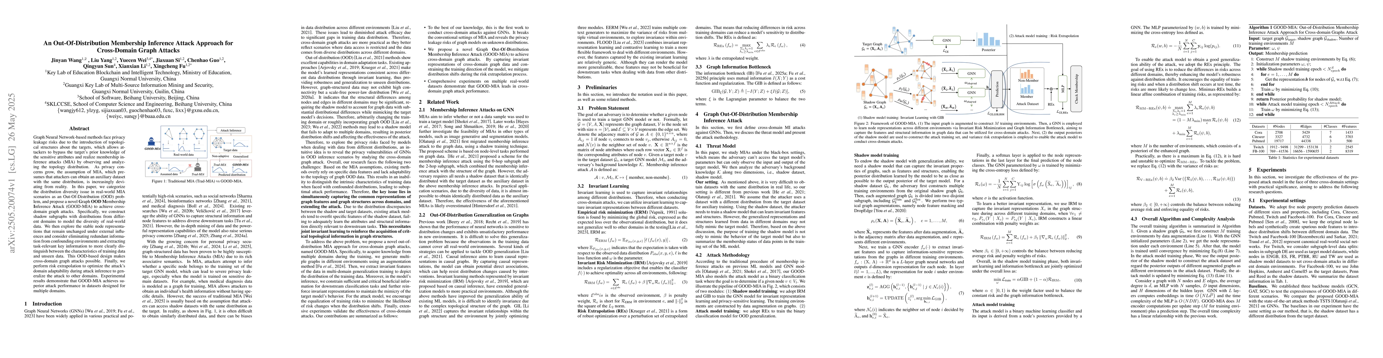 Thumbnail for An Out-Of-Distribution Membership Inference Attack Approach for
  Cross-Domain Graph Attacks