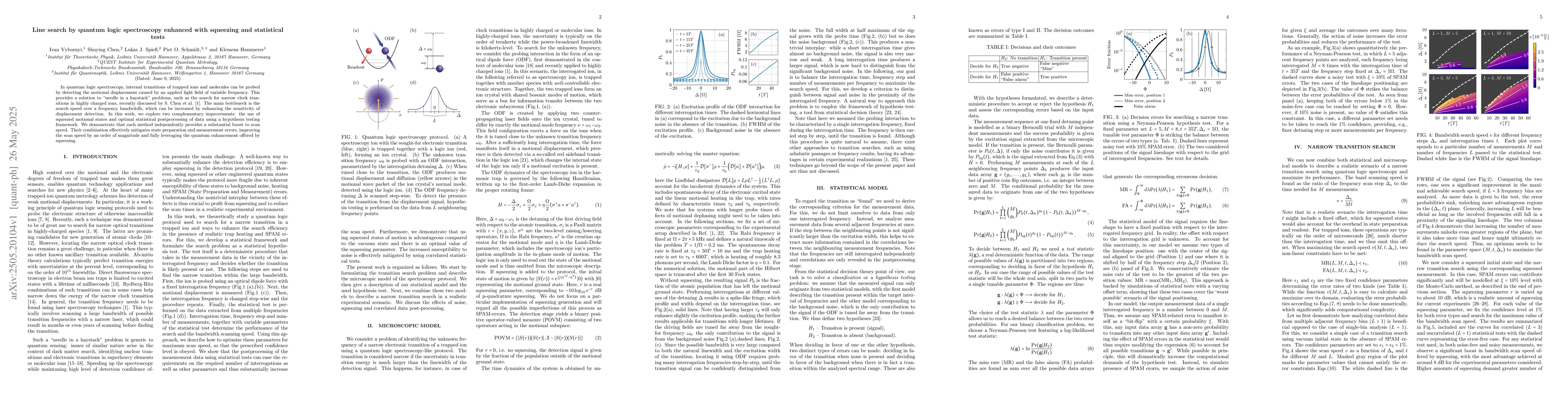 Thumbnail for Line search by quantum logic spectroscopy enhanced with squeezing and
  statistical tests