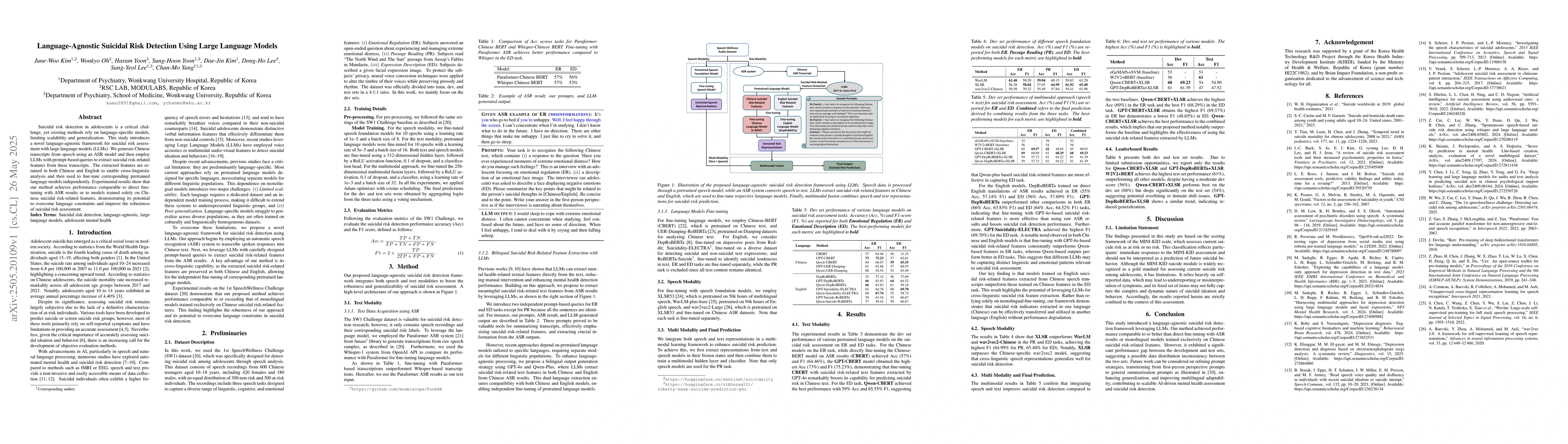 Thumbnail for Language-Agnostic Suicidal Risk Detection Using Large Language Models