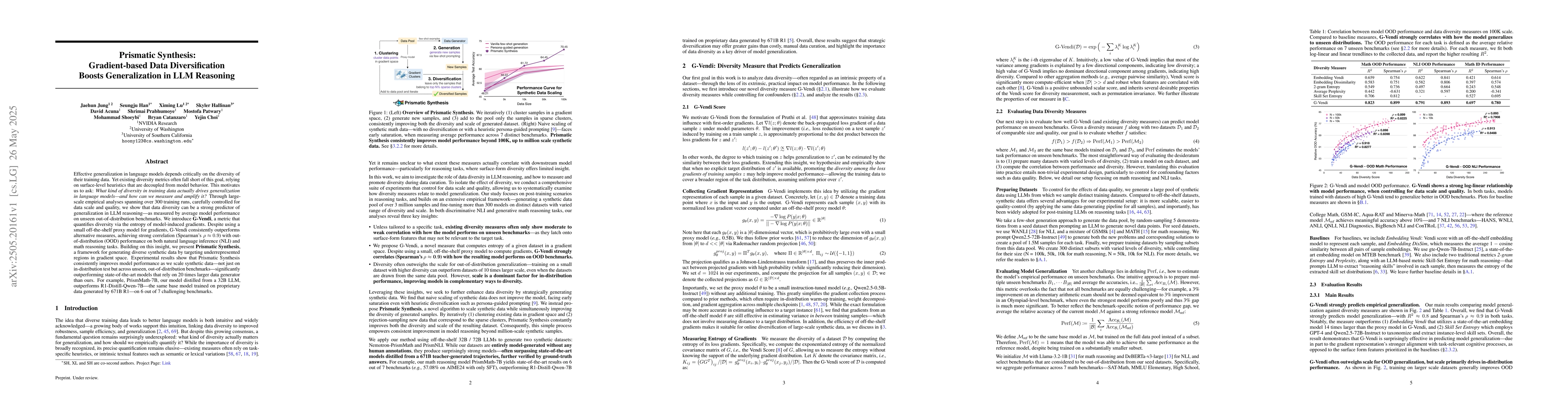 Thumbnail for Prismatic Synthesis: Gradient-based Data Diversification Boosts
  Generalization in LLM Reasoning