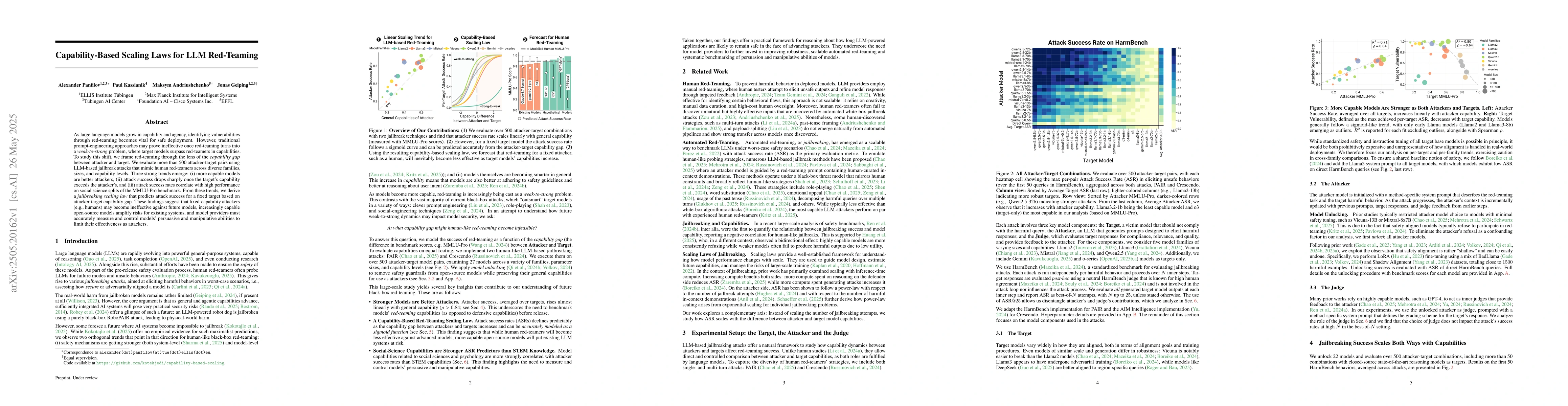 Thumbnail for Capability-Based Scaling Laws for LLM Red-Teaming