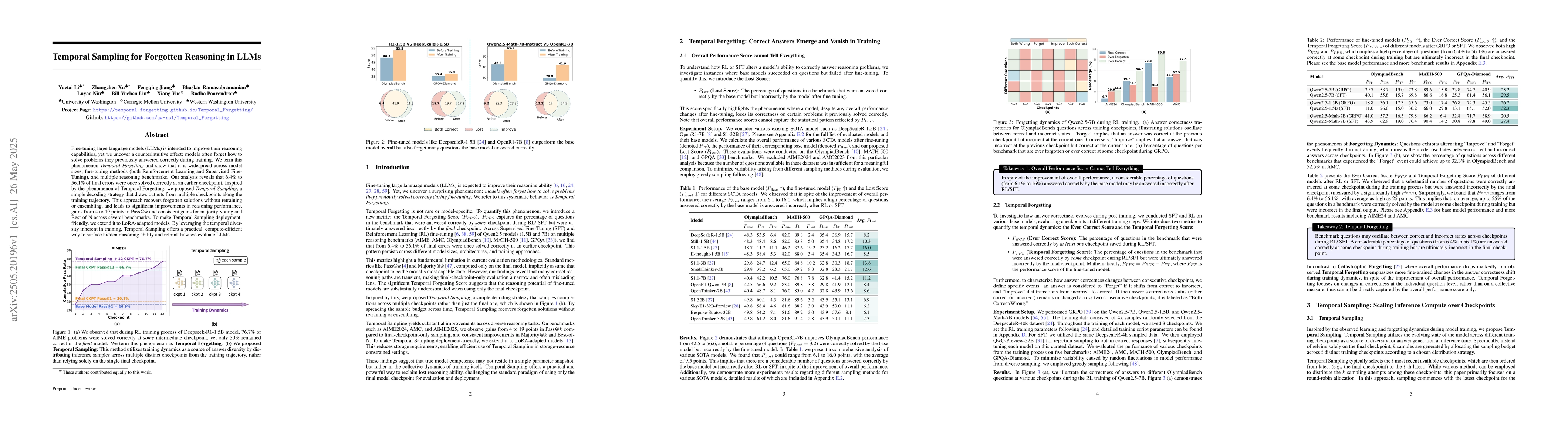 Thumbnail for Temporal Sampling for Forgotten Reasoning in LLMs