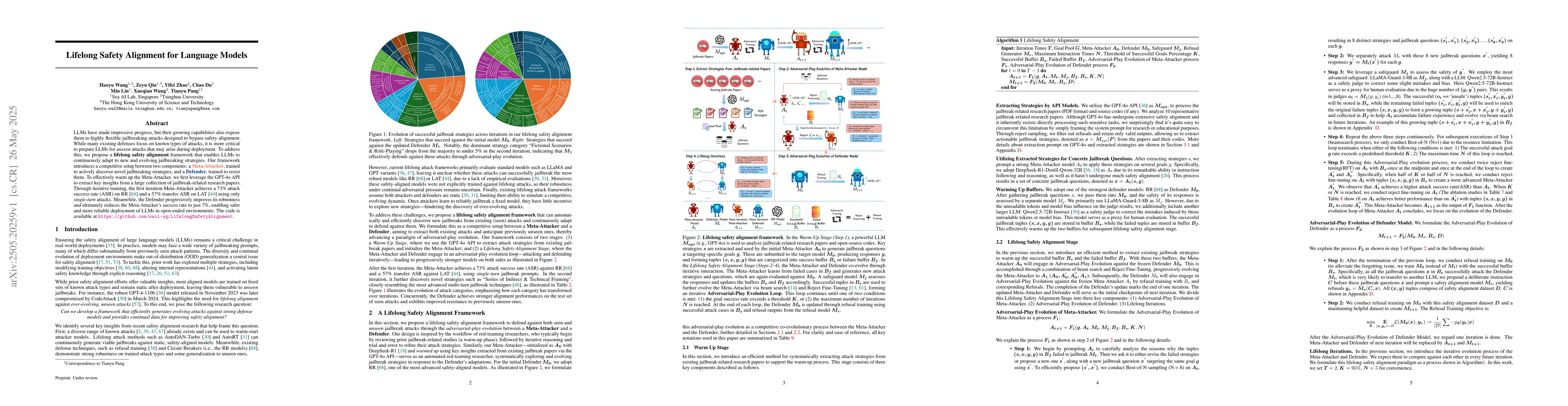 Thumbnail for Lifelong Safety Alignment for Language Models