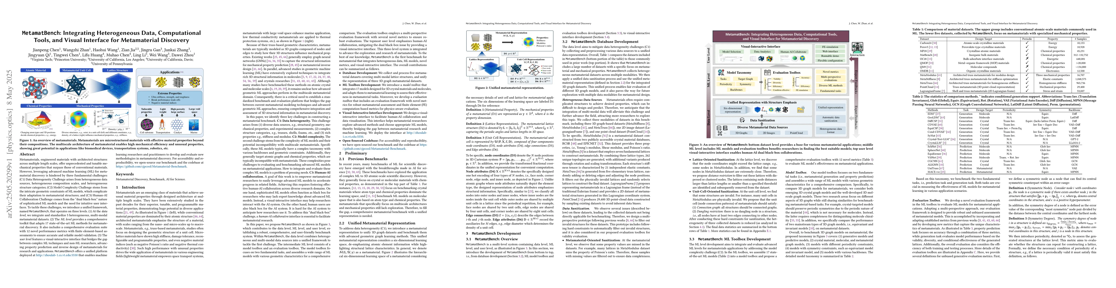 Thumbnail for MetamatBench: Integrating Heterogeneous Data, Computational Tools, and
  Visual Interface for Metamaterial Discovery