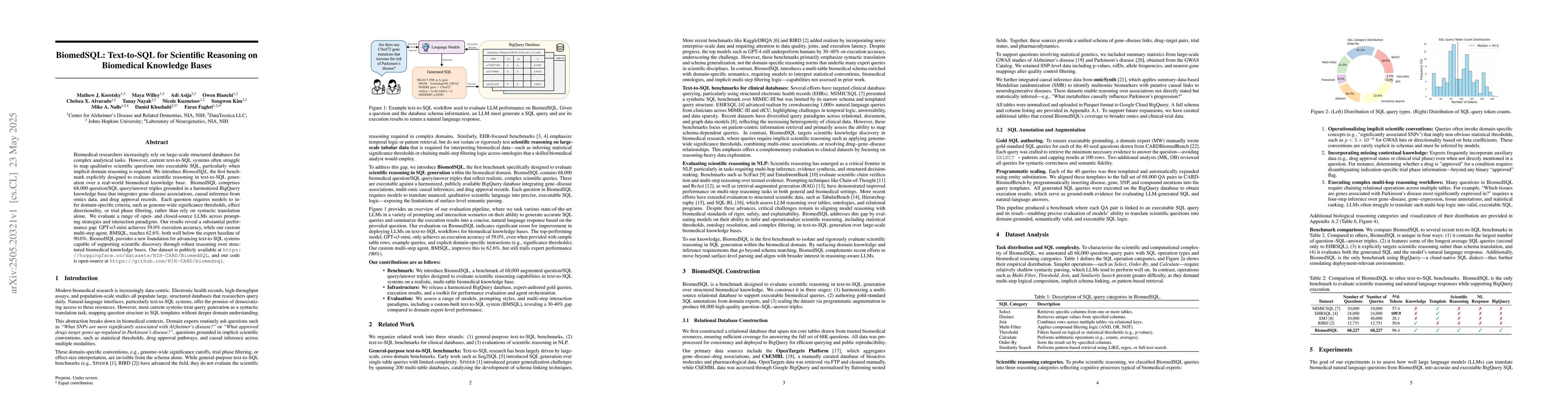 Thumbnail for BiomedSQL: Text-to-SQL for Scientific Reasoning on Biomedical Knowledge
  Bases