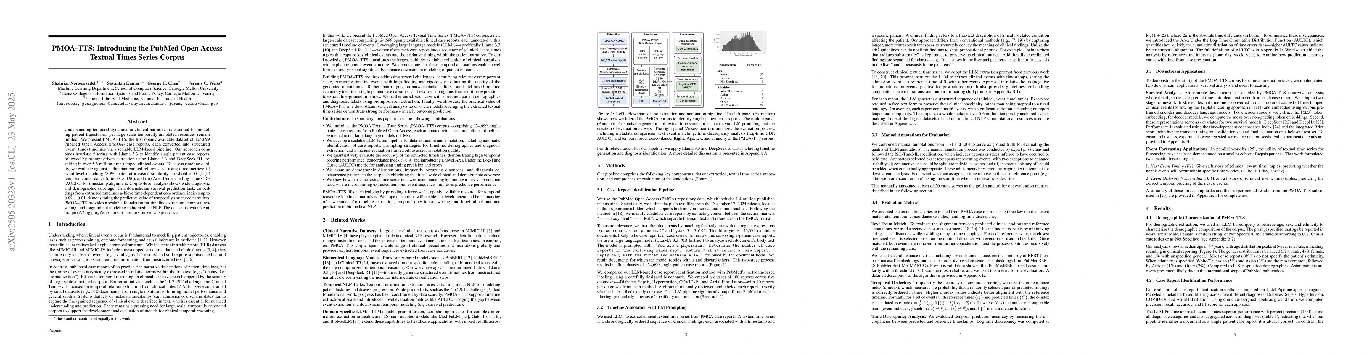 Thumbnail for PMOA-TTS: Introducing the PubMed Open Access Textual Times Series Corpus