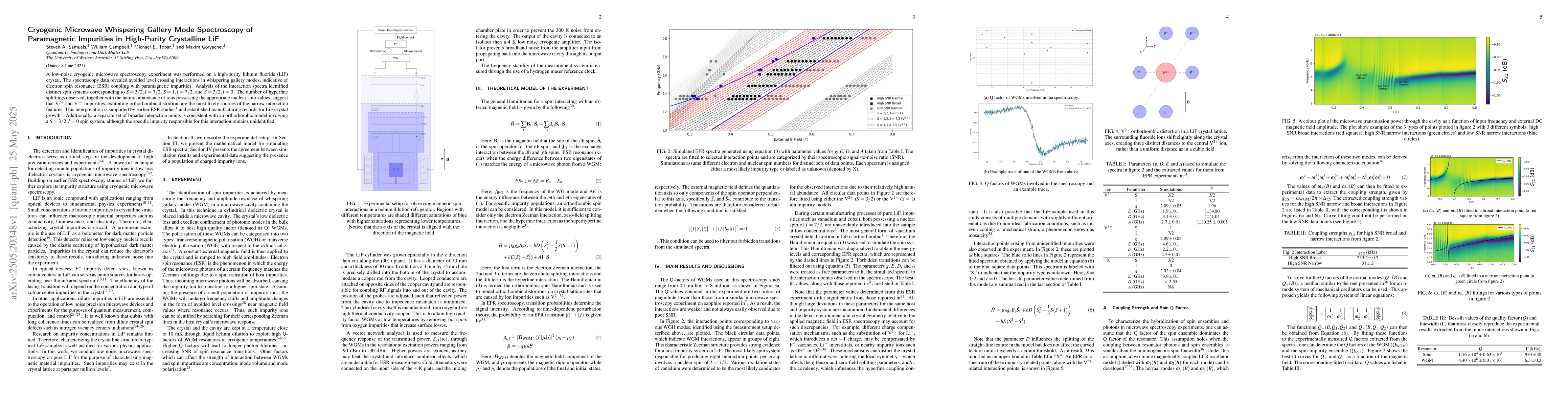 Thumbnail for Cryogenic Microwave Whispering Gallery Mode Spectroscopy of Paramagnetic
  Impurities in High-Purity Crystalline LiF